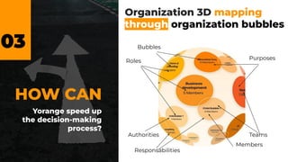 03
Yorange speed up
the decision-making
process?
HOW CAN
Organization 3D mapping
through organization bubbles
Roles
Responsabilities
Authorities
Bubbles
Purposes
Teams
Members
 