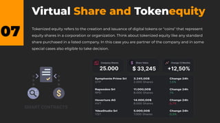 Virtual Share and Tokenequity
Tokenized equity refers to the creation and issuance of digital tokens or "coins" that represent
equity shares in a corporation or organization. Think about tokenized equity like any standard
share purchased in a listed company. In this case you are partner of the company and in some
special cases also eligible to take decision.
07
 
