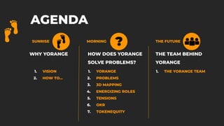 AGENDA
SUNRISE MORNING THE FUTURE
?
WHY YORANGE HOW DOES YORANGE
SOLVE PROBLEMS?
THE TEAM BEHIND
YORANGE
1. VISION
2. HOW TO…
1. YORANGE
2. PROBLEMS
3. 3D MAPPING
4. ENERGIZING ROLES
5. TENSIONS
6. OKR
7. TOKENEQUITY
1. THE YORANGE TEAM
 