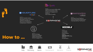 ____
Digital Commerce B2B e B2C
Sales & Promotion CPQ
Customer Engagement
Platform
Post-Sales & Loyalty
____
Brand Strategy
Experience Design
Digital Marketing
Social Engagement
____
Corporate
Innovation
Organization
Design
Ecosystem Strategy
Startup
Acceleration
____
Cloud Transformation
Big-data & Smart Analytics
Applied Intelligence
Security & Compliance
Collaboration Platform
____
Business Cloud Platform
Vertical Business Application
Interoperability Framework
Italy Germany Iberia Switzerland Benelux France
How to …
 