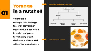 Yorange is a
management strategy
tool that provides an
organizational structure
in which the power
to make important
decisions is distributed
within the organization.
01
Yorange
in a nutshell
THE STRUCTURE OF YORANGE
TRADITIONAL HIERARCHICAL STRUCTURES
Head of department
Manager 1 Manager 2
Sales Manager Engineering
Manager
Marketing
Manager
Sales Marketing
 