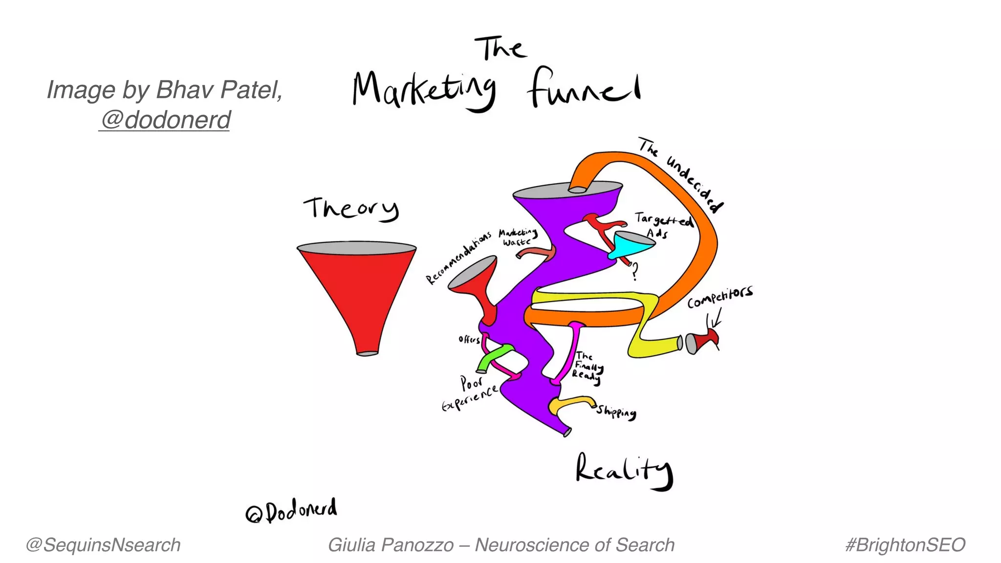 @SequinsNsearch Giulia Panozzo – Neuroscience of Search #BrightonSEO
Image by Bhav Patel,
@dodonerd
 