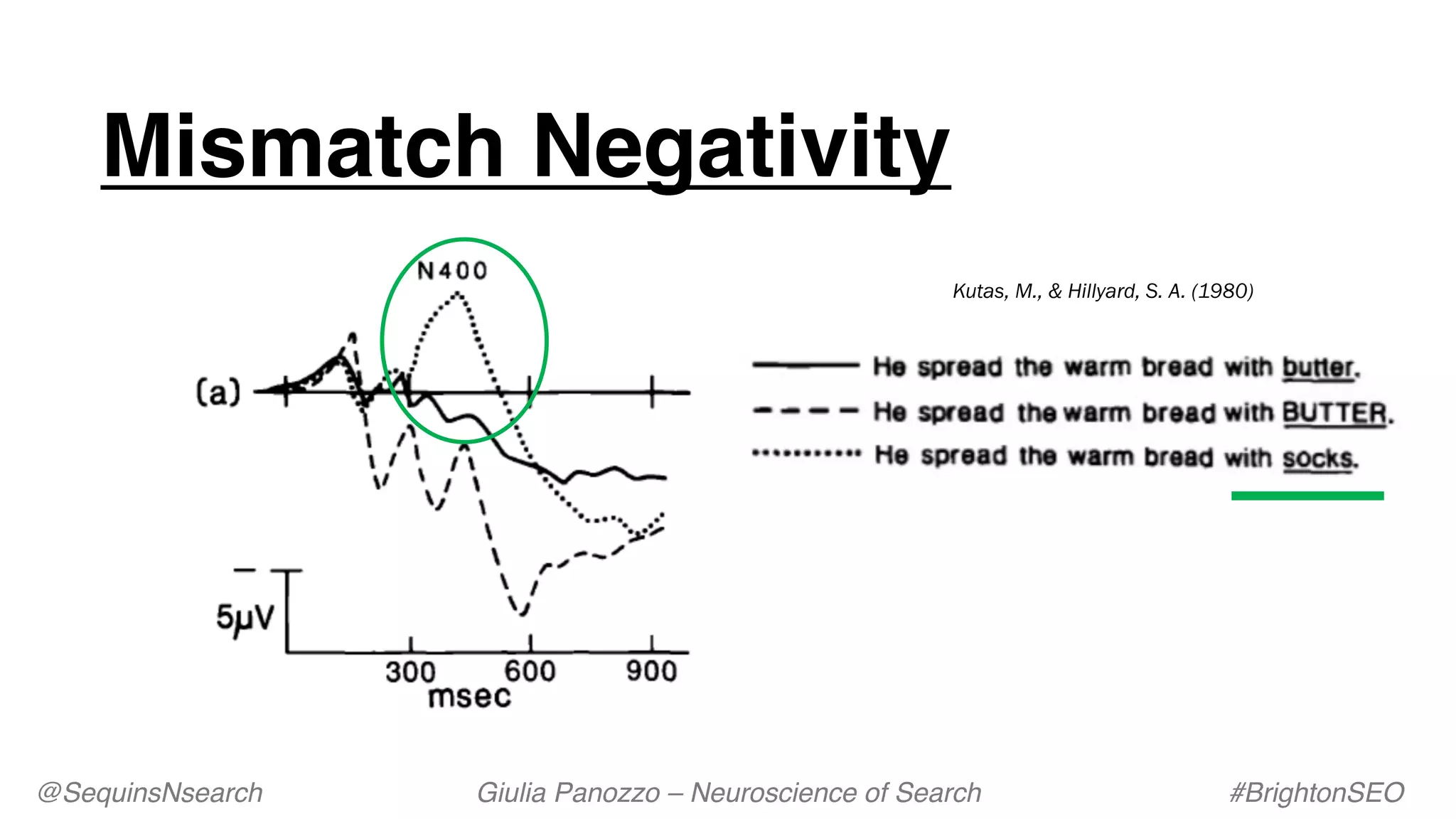 Kutas, M., & Hillyard, S. A. (1980)
Mismatch Negativity
@SequinsNsearch Giulia Panozzo – Neuroscience of Search #BrightonSEO
 