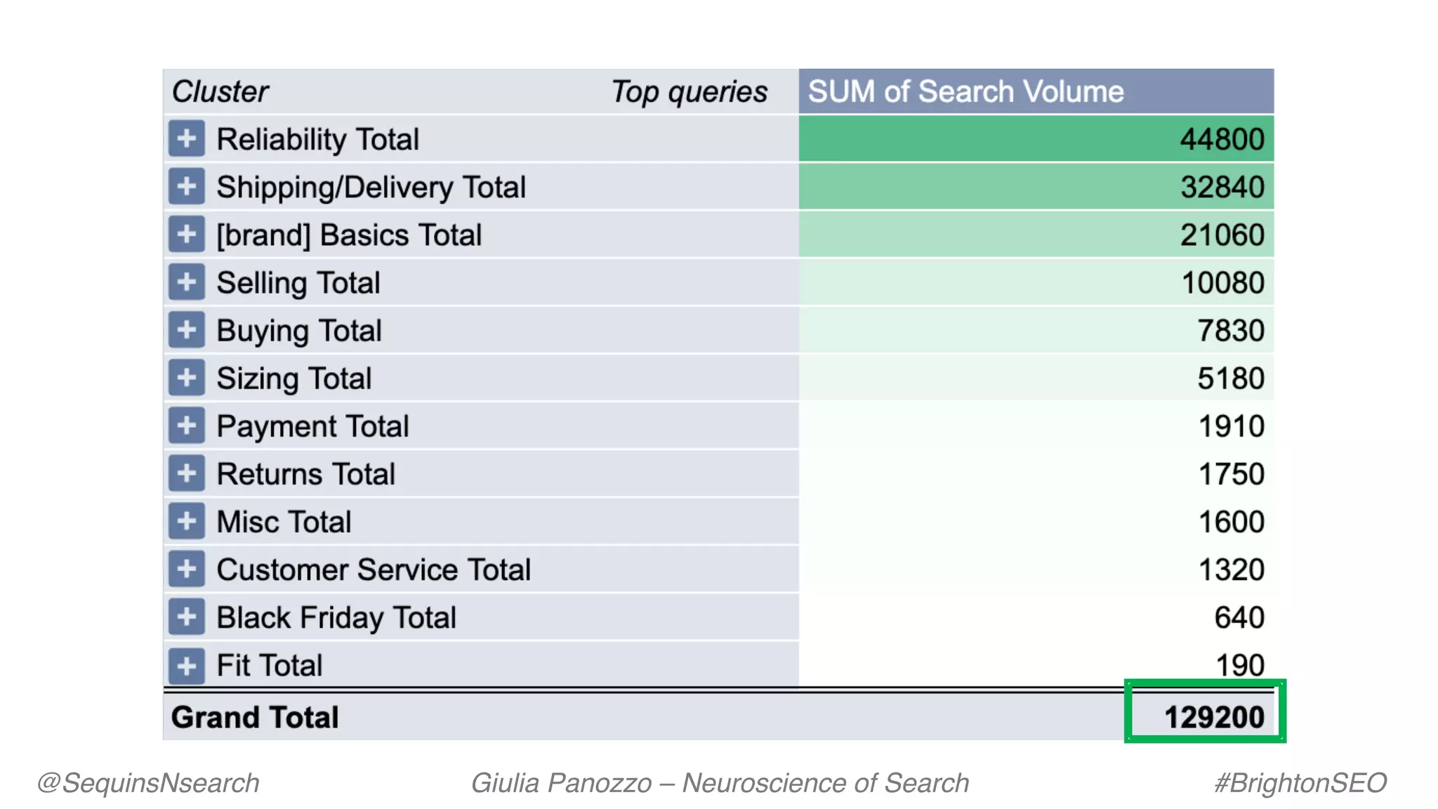 @SequinsNsearch Giulia Panozzo – Neuroscience of Search #BrightonSEO
 