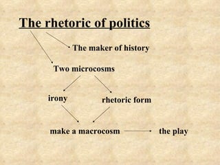 The rhetoric of politics
             The maker of history

      Two microcosms


     irony          rhetoric form


     make a macrocosm               the play
 