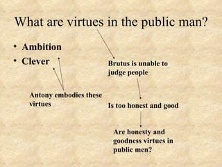 What are virtues in the public man?
• Ambition
• Clever                  Brutus is unable to
                          judge people


   Antony embodies these
   virtues               Is too honest and good


                           Are honesty and
                           goodness virtues in
                           public men?
 