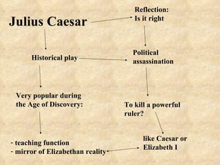 Reflection:
Julius Caesar                        Is it right



                                    Political
      Historical play               assassination



 Very popular during
 the Age of Discovery:            To kill a powerful
                                  ruler?


                                        like Caesar or
- teaching function
                                        Elizabeth I
- mirror of Elizabethan reality
 