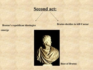Second act:


Brutus’s republican ideologies            Brutus decides to kill Caesar

emerge




                                             Bust of Brutus
 