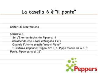 La casella 6 è “il ponte”

Criteri di accettazione

scenario 0
  Se c’è un partecipante Pippo su 4
  Assumendo che i dadi ottengano 1 e 1
  Quando l’utente sceglie “muovi Pippo”
  Il sistema risponde: “Pippo tira 1, 1. Pippo muove da 4 a Il
Ponte. Pippo salta al 12”
 