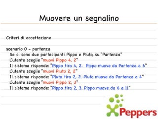 Muovere un segnalino

Criteri di accettazione

scenario 0 - partenza
  Se ci sono due partecipanti Pippo e Pluto, su “Partenza”
  L’utente sceglie “muovi Pippo 4, 2”
  Il sistema risponde: “Pippo tira 4, 2. Pippo muove da Partenza a 6”
  L’utente sceglie “muovi Pluto 2, 2”
  Il sistema risponde: “Pluto tira 2, 2. Pluto muove da Partenza a 4”
  L’utente sceglie “muovi Pippo 2, 3”
  Il sistema risponde: “Pippo tira 2, 3. Pippo muove da 6 a 11”
 