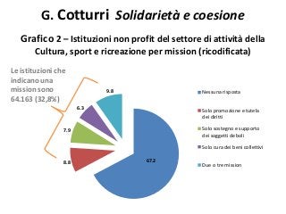 G. Cotturri Solidarietà e coesione
Grafico 2 – Istituzioni non profit del settore di attività della
Cultura, sport e ricre...