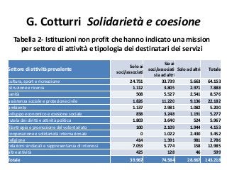 G. Cotturri Solidarietà e coesione
Tabella 2- Istituzioni non profit che hanno indicato una mission
per settore di attivit...