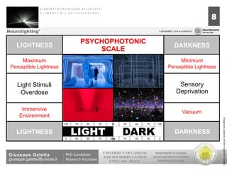 Neurolighting©: Elements of Light Psychology | PPSX