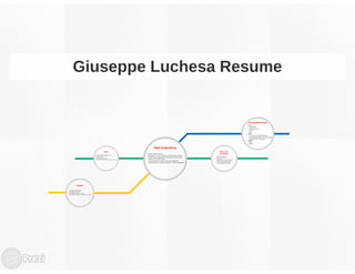 Giuseppe Luchesa Resume | January 2017