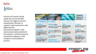 Giuseppe	Padula	-	Università	di	Bologna		2017
Italia	
Industria	4.0	investe	tutti	gli	
aspetti	del	ciclo	di	vita	delle	
imprese	che	vogliono	acquisire	
competitività,	offrendo	un	
supporto	negli	investimenti,	nella	
digitalizzazione	
dei	processi	produttivi,	nella	
valorizzazione	della	produttività	
dei	lavoratori,	nella	formazione	di	
competenze	adeguate	e	nello	
sviluppo	di	nuovi	prodotti	e	
processi.	
>10 Mld €
incremento investimenti
privati da 80 a 90+ Mld €
nel 2017-2018
+11,3 Mld €
di spesa privata in R&S&I
con maggiore focus su
tecnologie I4.0 nel periodo
2017-2020
+2,6 Mld €
volume investimenti privati
early stage mobilitati nel
periodo 2017 – 2020
100%
delle aziende italiane
connesse a 30Mbps
entro il 2020
50%
delle aziende italiane
connesse a 100Mbps
entro il 2020
6 consorzi
in ambito standard IoT
presidiati in aggiunta ai
tavoli istituzionali a partire
dal 2017
200.000 studenti
universitari e 3.000manager
specializzati su temi I4.0
+100% studenti iscritti ad
Istituti Tecnici Superiori su temi
I4.0
~1.400 dottorati di ricerca
con focus su I4.0
Competence
Center nazionali
+1 Mld €
Riforma e rifinanziamento
del Fondo di Garanzia
+1 Mld €
Contratti di sviluppo
focalizzati su investimenti
I4.0
+0,1 Mld €
Forte investimento su
catene digitali di vendita
(Piano Made in Italy)
Scambio salario –
produttività
Gli obiettivi 2017-2020
6
 