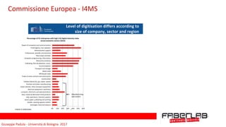Giuseppe	Padula	-	Università	di	Bologna		2017
Level of digitisation differs according to
size of company, sector and region
56% of companies in computer
programming, consultancy and
information services are highly
digitised.
Only around 6% of companies in
basic metals & fabricated metal
products excluding machines &
equipment are highly digitised.
42% of large
companies is
highly digitised
in the EU vs
16% of SMEs53% of Danish
companies are
highly digitised vs
8% in Bulgaria and
Romania
Spain
4
Commissione	Europea	-	I4MS
conomic sectors is progressing at different speeds,
wn specific needs and starting points.
f Digital Technology 5
he different
m telecoms
puters) that
ectors of the
ors such as
es, cultural
&television,
de are also
ariability in
U countries
s of higher
king only at
l marginal
mmunication
uring in FI;
e in SI;
Real Estate
n BE, Travel
0% 10% 20% 30% 40% 50% 60%
beverages, food and tobacco
textiles, wearing apparel, leather
wood, paper; publishing and printing
coke, petroleum, chemical, plastics
basic metals & fabricated metal products
computer, electronic and optical products
electrical equipment, machinery
motor vehicles, other transport equipment
furniture and other manufacturing
Utilities (Electricity, gas, water, waste)
Construction
Trade of motor vehicles and motorcycles
Wholesale trade
Retail trade
Transport and storage
Accommodation
Publishing, films & television, music,…
Telecommunications
Computer programming, information…
Real estate activities
Professional, scientific and technical…
Administrative support
Travel agency, tour operator
Repair of computers and communication…
Percentage of EU enterprises with high (>6) Digital Intensity Index
across economic sectors (2016)
Manufacturing
Sub-sectors
CT usage and e-commerce in enterprises
 