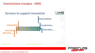 Giuseppe	Padula	-	Università	di	Bologna		2017
Commissione	Europea	-	I4MS
September 29, 2017 Business models for innovation hubs 5
Services to support innovation
Research & development
Tech. support scale-up
Testing & validation
Incubator/accelerator
Access to finance
Skills & training
 