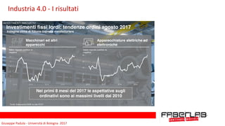Giuseppe	Padula	-	Università	di	Bologna		2017
8
Investimenti fissi lordi: tendenze ordini agosto 2017
Indagine clima di fiducia imprese manifatturiere
Macchinari ed altri
apparecchi
Apparecchiature elettriche ed
elettroniche
Saldo risposte positive vs
negative
Saldo risposte positive vs
negative
Nei primi 8 mesi del 2017 le aspettative sugli
ordinativi sono ai massimi livelli dal 2010
8Fonte: Elaborazioni MISE su dati ISTAT
INVESTIMENTI INNOVATIVI
Industria	4.0	-	I	risultati
 