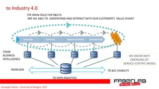Giuseppe	Padula	-	Università	di	Bologna		2017
MANUFACTURING DISTRIBUTIONSUPPLIER SUPPLIER
MARKET
WE	KNOW-WHY:			
EMERGING	OF	
	SERVICE-CENTRIC	MODEL
FROM	B2B	 TO	B2C	VISIBILITY
DATA
THE	MAIN	ISSUE	FOR	R&D	IS:				
	ARE	WE	ABLE	TO		UNDERSTAND	AND	INTERACT	WITH	OUR	CUSTOMER’S		VALUE	CHAIN?
FROM	
BUSINESS		
INTELLIGENCE
TO	DATA	ANALYTICS
	to	Industry	4.0
 