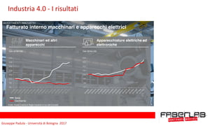 Giuseppe	Padula	-	Università	di	Bologna		2017
9
Fatturato interno macchinari e apparecchi elettrici
Gen 2016=100 Gen 2016=100
Italia
Germania
Fonte: Analisi Cabina di Regia Industria 4.0 su dati Eurostat 9
INVESTIMENTI INNOVATIVI
Macchinari ed altri
apparecchi
Apparecchiature elettriche ed
elettroniche
Industria	4.0	-	I	risultati
 