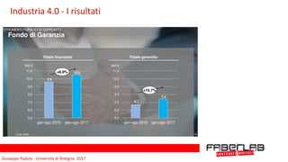 Giuseppe	Padula	-	Università	di	Bologna		2017
14
Fondo di Garanzia
STRUMENTI PUBBLICI DI SUPPORTO
Totale finanziato Totale garantito
5,0
6,0
7,0
8,0
9,0
10,0
11,0
gen-ago 2016 gen-ago 2017
9,6
10,5
5,0
6,0
7,0
8,0
9,0
10,0
11,0
gen-ago 2016 gen-ago 2017
+8,9%
Mld € Mld €
6,7
7,4
Fonte: MISE
+10,7%
14
Industria	4.0	-	I	risultati
 