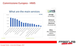 Giuseppe	Padula	-	Università	di	Bologna		2017
Commissione	Europea	-	I4MS
What are the main services
21-9-2017 XS2I42MS Final Event 7
Average:
6.3 services
Minimum:
1 service (3)
Maximum:
15 services (2)
28 hubs
Other:
IPR, Legal/fiscal
support,
demonstrator
 