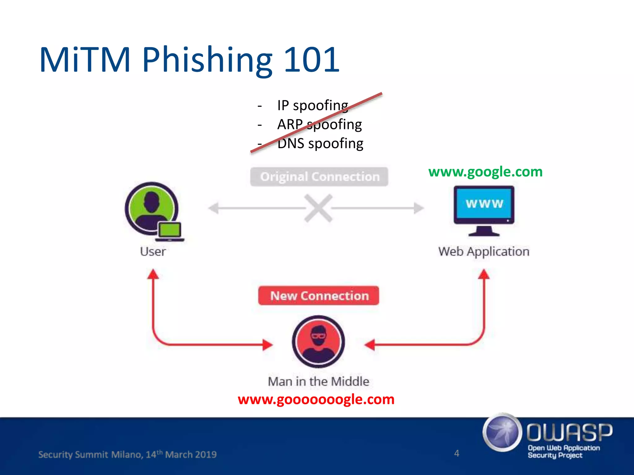 MiTM Phishing 101
4
- IP spoofing
- ARP spoofing
- DNS spoofing
www.gooooooogle.com
www.google.com
 