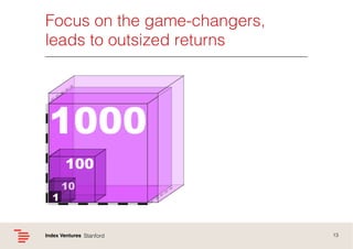 Focus on the game-changers,
leads to outsized returns !

Index Ventures! Stanford !

13!

 