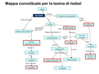 NAZISMO
Francia
Rep di Vichy
in
Porta a
Studi su armi nucleari
Hitler promuove
Ancora negli
anni ’90 fa
Mururoa
(Polinesia Francese)
a
Situata in
Auvergne
Oceania
Situata in
continente
Australia
È un
Dove troviamo
energia nucleare
Maggiore produttore di
inquinamento
produce
Energie rinnovabili
Che si combatte con
riciclaggio
Parchi naturali
Ci sono
Campi di concentramento
istituisce
Auschwitz
ghetti
Mappa concettuale per la tesina di Isabel
Francesco
Guccini
composta da
“Noi non
ci saremo”
a cui si
ispira
canzone
a cui si
ispira
é una
 
