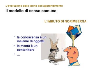 L’evoluzione delle teorie dell’apprendimento
Il modello di senso comune
 la conoscenza è un
insieme di oggetti
 la mente è un
contenitore
 …
L’IMBUTO DI NORIMBERGA
 