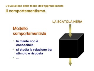 L’evoluzione delle teorie dell’apprendimento
Il comportamentismo.
ModelloModello
comportamentistacomportamentista
 la mente non è
conoscibile
 si studia la relazione tra
stimolo e risposta
 …
LA SCATOLA NERA
 
