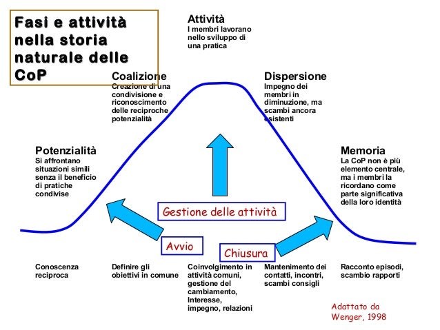 Se è possibile accettare viagra con una potenzialità normale
