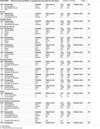 104740-8001 Valores de teste da ZEXEL no equipamento de injeção de óleo diesel 22/05/13 13:28:58 Page 2
CAT Designação Unidade Valor do set min. máx. Valores reais OT
P (Pump speed) r/min 100 100 100
S Quantidade mia de mm3/st. 73 63 83
P Bico *
2.5 Fim
CAT Designação Unidade Valor do set min. máx. Valores reais OT
P (Pump speed) r/min 375 375 375
C Quantidade mia de mm3/st. 0 0 0
2.6 Sobre-fluxo
CAT Designação Unidade Valor do set min. máx. Valores reais OT
P (Pump speed) r/min 1250 1250 1250
C Quantidade de sobre- cm3/min 420 288 552
2.7 Press da cara da
CAT Designação Unidade Valor do set min. máx. Valores reais OT
P (Pump speed) r/min 1250 1250 1250
S Press kPa 470.5 441 500
S Press kgf/cm2 4.8 4.5 5.1
P Bico *
CAT Designação Unidade Valor do set min. máx. Valores reais OT
P (Pump speed) r/min 600 600 600
C Press kPa 313.5 284 343
C Press kgf/cm2 3.2 2.9 3.5
CAT Designação Unidade Valor do set min. máx. Valores reais OT
P (Pump speed) r/min 1250 1250 1250
C Press kPa 470.5 441 500
C Press kgf/cm2 4.8 4.5 5.1
CAT Designação Unidade Valor do set min. máx. Valores reais OT
P (Pump speed) r/min 2100 2100 2100
C Press kPa 666.5 637 696
C Press kgf/cm2 6.8 6.5 7.1
2.8 Temporizador
CAT Designação Unidade Valor do set min. máx. Valores reais OT
P (Pump speed) r/min 1250 1250 1250
S Ativação do temporiz mm 3.7 3.5 3.9
P Bico *
CAT Designação Unidade Valor do set min. máx. Valores reais OT
P (Pump speed) r/min 500 500 500
C Ativação do temporiz mm 1.2 0.6 1.8
CAT Designação Unidade Valor do set min. máx. Valores reais OT
P (Pump speed) r/min 750 750 750
C Ativação do temporiz mm 2 1.4 2.6
CAT Designação Unidade Valor do set min. máx. Valores reais OT
P (Pump speed) r/min 1250 1250 1250
C Ativação do temporiz mm 3.7 3.3 4.1
CAT Designação Unidade Valor do set min. máx. Valores reais OT
P (Pump speed) r/min 2100 2100 2100
C Ativação do temporiz mm 7.2 6.6 7.8
2.9 Im
CAT Designação Unidade Valor do set min. máx. Valores reais OT
C Tens mima aplica V 8 8 8
P Tens de teste V 13 12 14
2.10 Compensador
2.10.1 Ajuste do temporizad
CAT Designação Unidade Valor do set min. máx. Valores reais OT
P (Pump speed) r/min 1250 1250 1250
S Quantidade mia de mm3/st. 35.7 35.2 36.2
S Variação de tempo da mm 0.6 0.4 0.8
P Bico *
CAT Designação Unidade Valor do set min. máx. Valores reais OT
P (Pump speed) r/min 1250 1250 1250
C Quantidade mia de mm3/st. 35.7 34.7 36.7
C Ativação do temporiz mm 3.1 3.1 3.1
About
C Variação de tempo da mm 0.6 0.2 1
CAT Designação Unidade Valor do set min. máx. Valores reais OT
S = Valor de Setting,
C = Valor de Checagem)
OT = Tolerância do lado externo (X é determinado)
 