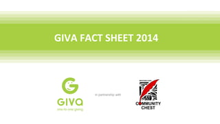 GIVA FACT SHEET 2014
in partnership with
 