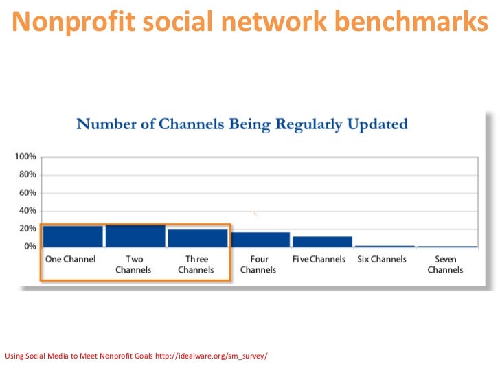 how should social networks be utilized When used properly, social networks can absolutely help to guide people further down the sales funnel about small business trends founded in 2003. how should social networks be utilized When used properly, social networks can absolutely help to guide people further down the sales funnel about small business trends founded in 2003.