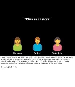 “This is cancer”
Surgeon Patient Statistician
The surgeon delivers the news: she says, “This is cancer.” Now, these three ...