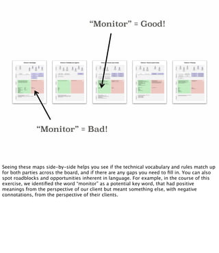 “Monitor” = Good!
“Monitor” = Bad!
Seeing these maps side-by-side helps you see if the technical vocabulary and rules matc...