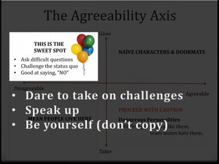Give and Take - Why helping others drives your success | PPTX