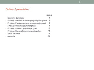 Outline of presentation
• Executive Summary
• Findings: Previous summer program participation
• Findings: Previous summer program enjoyment
• Findings: Upcoming summer plans
• Findings: Interest by type of program
• Findings: Barriers to summer participation
• Areas for action
• Appendix
3
Slide #
3
6
8
9
12
15
28
30
 