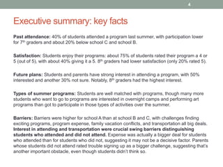 Executive summary: key facts
Past attendance: 40% of students attended a program last summer, with participation lower
for 7th graders and about 20% below school C and school B.
Satisfaction: Students enjoy their programs: about 75% of students rated their program a 4 or
5 (out of 5), with about 40% giving it a 5. 8th graders had lower satisfaction (only 20% rated 5).
Future plans: Students and parents have strong interest in attending a program, with 50%
interested and another 30% not sure. Notably, 8th graders had the highest interest.
Types of summer programs: Students are well matched with programs, though many more
students who want to go to programs are interested in overnight camps and performing art
programs than got to participate in those types of activities over the summer.
Barriers: Barriers were higher for school A than at school B and C, with challenges finding
exciting programs, program expense, family vacation conflicts, and transportation all big deals.
Interest in attending and transportation were crucial swing barriers distinguishing
students who attended and did not attend. Expense was actually a bigger deal for students
who attended than for students who did not, suggesting it may not be a decisive factor. Parents
whose students did not attend rated trouble signing up as a bigger challenge, suggesting that’s
another important obstacle, even though students didn’t think so.
4
 