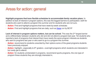 Areas for action: general
19
Highlight programs that have flexible schedules to accommodate family vacation plans: In
addition to lack of interest in program options, this was the biggest barriers to participation, both for
students who want to attend a program this summer and for students who are not sure.
• Action: Find and highlight programs that have week-by-week schedules
• Action: Find and highlight programs that are daily, such as these run by BCYF
Lack of interest in program options matters, but can be solved. This was the 2nd largest barrier
and a differentiator between students who did and did not attend a program last year. Yet students who
reported a lack of programs that interest them have nearly the same program interests as students
who went to programs last year or who want to go to a program this summer.
• Action: recommend to students unexcited by their options some of the great programs students
have previously enjoyed.
• Action: highlight—especially to 6th graders—overnight programs which students are interested in
but rarely get to attend.
• Action: for students uninterested in programs, recommend sports programs, the one type of
program these students they are strongly interested in.
 