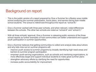 Background on report
• This is the public version of a report prepared by Give a Summer for a Boston area middle
school analyzing the summer participation, future plans, and barriers facing their middle
school students. The school is referenced throughout the report as “school B.”
• Give a Summer worked with three peer schools, and when relevant, noted differences
between the schools. The other two schools are noted as “school A” and “school C.”
• With all three schools’ approval, Give a Summer is releasing public versions of the three
school reports as further examples of how communities can better understand and support
youth participation in summer opportunities.
• Give a Summer believes that getting communities to collect and analyze data about where
and why kids miss out on summer programs will:
• improve youth access to summer programs by broadly identifying high-need areas and
barriers to summer program participation
• empower youth-serving organizations, such as schools and mentoring organizations, to
more effectively target and support individual students to make great summer plans
• strengthen advocacy efforts by clarifying the need for opportunities
• increase public accountability for improvement
2
 