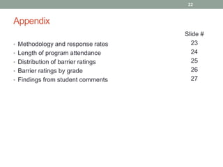 Appendix
22
• Methodology and response rates
• Length of program attendance
• Distribution of barrier ratings
• Barrier ratings by grade
• Findings from student comments
Slide #
23
24
25
26
27
 