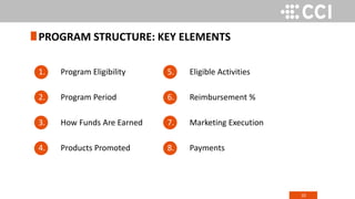 10
1. Program Eligibility
2. Program Period
3. How Funds Are Earned
4. Products Promoted
5. Eligible Activities
6. Reimbursement %
7. Marketing Execution
8. Payments
PROGRAM STRUCTURE: KEY ELEMENTS
 