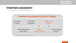 12
PARTNER ASSESSMENT
Scorecarding is key – you have to know your partners
Partner Assessment Process Phases
Screening
Criteria
Formulate
Questions
Prepare and
Execute
Apply Categories
and Lenses
Define
Participant Pool
Communicate
Results
©Copyright SiriusDecisions Inc. All rights reserved.
 