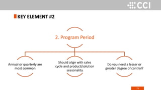 13
KEY ELEMENT #2
2. Program Period
Annual or quarterly are
most common
Should align with sales
cycle and product/solution
seasonality
Do you need a lesser or
greater degree of control?
 