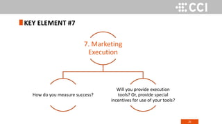 26
KEY ELEMENT #7
7. Marketing
Execution
How do you measure success?
Will you provide execution
tools? Or, provide special
incentives for use of your tools?
 