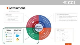 28
INTEGRATIONS
Key to measurement
SERVICES
 Follow-the-Sun Support
 Claims Administration
 Global Payments
 Program Administration
SOFTWARE
 Fund Management
 MDF
 Co-op
 Joint Planning
 Incentive Management
 SPIF
 Rebate
CHANNEL WISDOM
 Strategy Best Practices & Benchmarking
 Operational ‘Do’s and Don’ts’
 Global Monetary & Currency Expertise
 Compliance with local laws and customs
TPMAs CRM/PRM
 