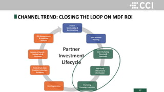 32
CHANNEL TREND: CLOSING THE LOOP ON MDF ROI
Partner
Scorecarding &
Benchmarking
Joint Business
Planning
Joint Marketing
Planning &
Approvals
MDF Fund
Allocation &
Distribution
Marketing
Campaign Execution
Deal Registration
Point of Sale Data
Creation, Collection,
Scrubbing
Systems of Record –
Partner Info &
Outcomes
ROI Measurement
& Predictive
Analysis
Partner
Investment
Lifecycle
 