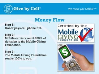 How Text Donation WorksStep 3: Your donor receives a text asking them to confirm their donation.